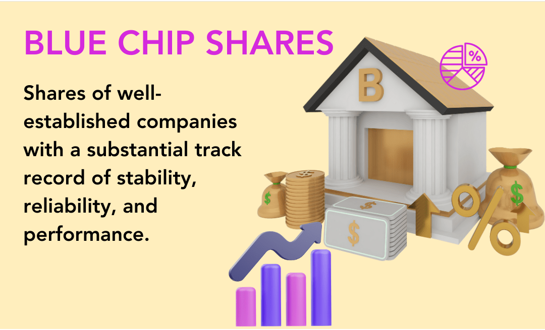 What is Blue Chip Company & Why Invest in Blue Chip Stocks? 5paisa